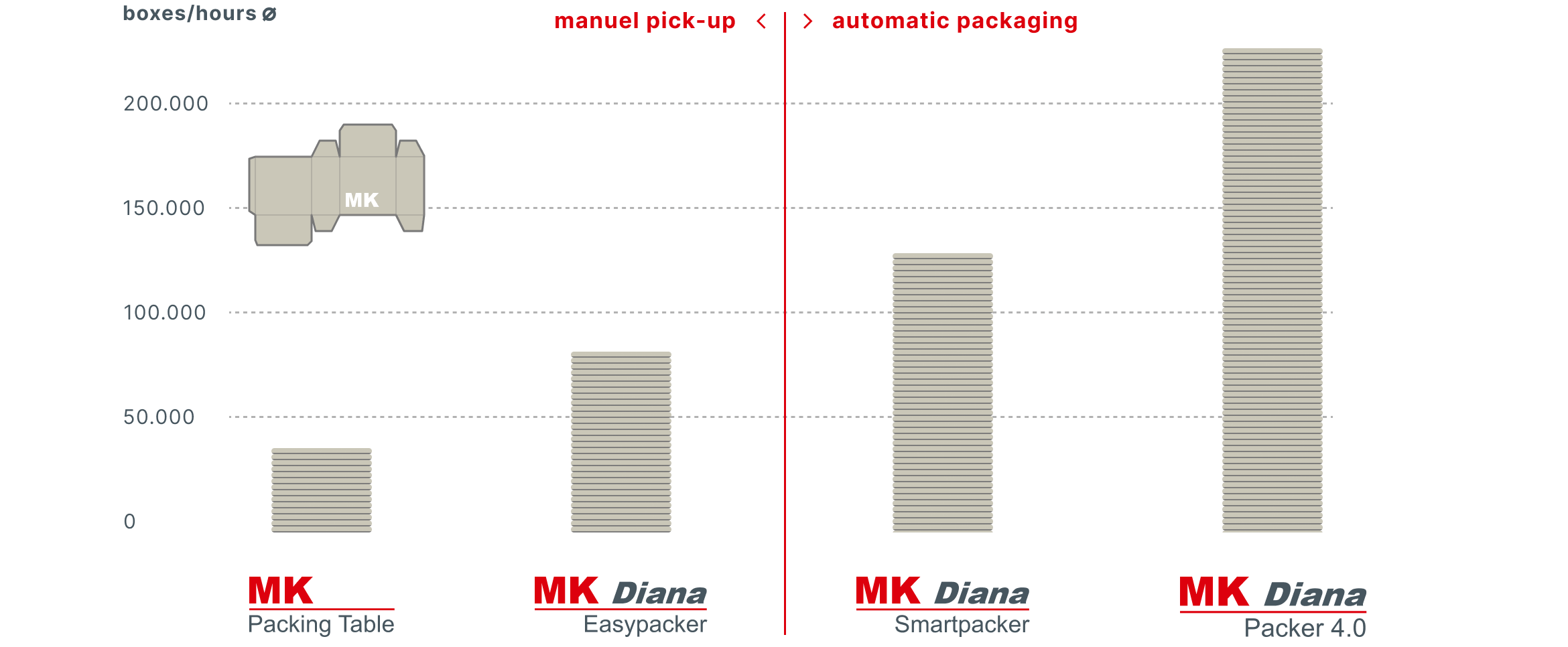Verlgeichsdarstellung